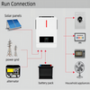 Sistema fotovoltaico di nuova energia solare collegato alla rete di alta qualità 3KW 5KW 10KW 15KW 20KW