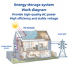 Sistema fotovoltaico di nuova energia solare collegato alla rete di alta qualità 3KW 5KW 10KW 15KW 20KW